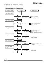 Предварительный просмотр 48 страницы KYMCO 125 DINK - Service Manual