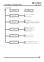 Предварительный просмотр 49 страницы KYMCO 125 DINK - Service Manual