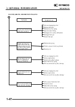 Предварительный просмотр 50 страницы KYMCO 125 DINK - Service Manual