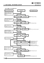 Предварительный просмотр 52 страницы KYMCO 125 DINK - Service Manual