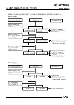 Предварительный просмотр 53 страницы KYMCO 125 DINK - Service Manual