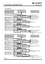 Предварительный просмотр 54 страницы KYMCO 125 DINK - Service Manual