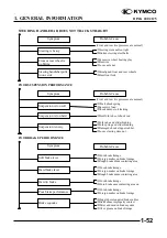 Предварительный просмотр 55 страницы KYMCO 125 DINK - Service Manual