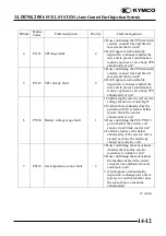 Предварительный просмотр 254 страницы KYMCO 125 DINK - Service Manual