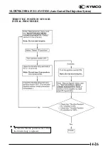 Предварительный просмотр 268 страницы KYMCO 125 DINK - Service Manual