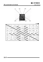 Предварительный просмотр 376 страницы KYMCO 125 DINK - Service Manual