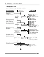 Preview for 22 page of KYMCO 125 MOVIE S INJECTION Manual