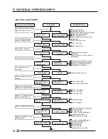 Preview for 23 page of KYMCO 125 MOVIE S INJECTION Manual