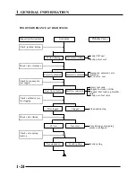 Preview for 25 page of KYMCO 125 MOVIE S INJECTION Manual