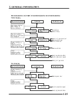 Preview for 26 page of KYMCO 125 MOVIE S INJECTION Manual