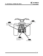 Предварительный просмотр 22 страницы KYMCO 150 MXU - Service Manual