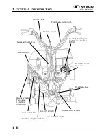 Предварительный просмотр 29 страницы KYMCO 150 MXU - Service Manual