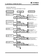 Предварительный просмотр 36 страницы KYMCO 150 MXU - Service Manual