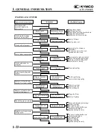 Предварительный просмотр 37 страницы KYMCO 150 MXU - Service Manual