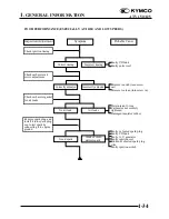 Предварительный просмотр 38 страницы KYMCO 150 MXU - Service Manual