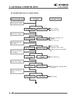 Предварительный просмотр 39 страницы KYMCO 150 MXU - Service Manual