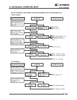 Предварительный просмотр 40 страницы KYMCO 150 MXU - Service Manual