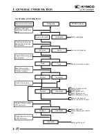 Предварительный просмотр 41 страницы KYMCO 150 MXU - Service Manual