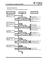 Предварительный просмотр 218 страницы KYMCO 2006 MXU 500 Off-Road Owner'S Manual