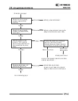 Предварительный просмотр 638 страницы KYMCO 2006 MXU 500 Off-Road Owner'S Manual