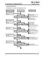 Предварительный просмотр 21 страницы KYMCO Agility RS 50 Service Manual