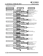 Предварительный просмотр 22 страницы KYMCO Agility RS 50 Service Manual