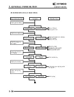 Предварительный просмотр 24 страницы KYMCO Agility RS 50 Service Manual
