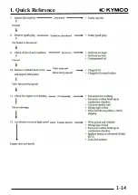 Preview for 15 page of KYMCO AHG1 Maintenance Manuallines