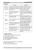 Предварительный просмотр 455 страницы KYMCO AK 550 Service Manual