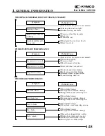 Предварительный просмотр 30 страницы KYMCO Bet & Win 125 User Manual