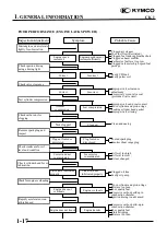 Preview for 18 page of KYMCO CK 1 Manual