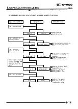 Preview for 19 page of KYMCO CK 1 Manual