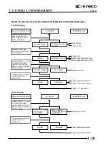 Preview for 21 page of KYMCO CK 1 Manual