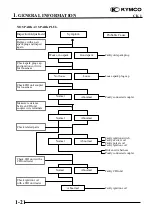 Preview for 22 page of KYMCO CK 1 Manual