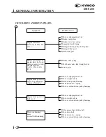Предварительный просмотр 27 страницы KYMCO DINK 200 Manual