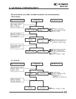 Предварительный просмотр 30 страницы KYMCO DINK 200 Manual