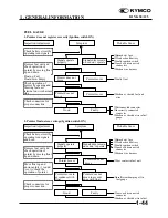 Preview for 45 page of KYMCO Dink 50 Service Manual