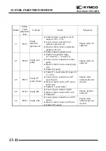 Предварительный просмотр 148 страницы KYMCO Downtown 300i ABS Service Manual
