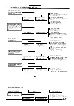 Предварительный просмотр 22 страницы KYMCO FILLY 50 Service Manual