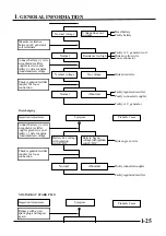 Предварительный просмотр 26 страницы KYMCO FILLY 50 Service Manual