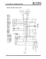 Предварительный просмотр 21 страницы KYMCO KXR 250 Service Manual