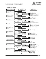 Предварительный просмотр 24 страницы KYMCO KXR 250 Service Manual