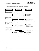 Предварительный просмотр 25 страницы KYMCO KXR 250 Service Manual