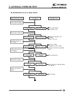 Предварительный просмотр 26 страницы KYMCO KXR 250 Service Manual