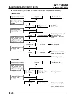 Предварительный просмотр 27 страницы KYMCO KXR 250 Service Manual