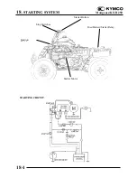 Предварительный просмотр 230 страницы KYMCO KXR 250 Service Manual