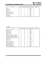 Preview for 15 page of KYMCO LA30AA Service Manual