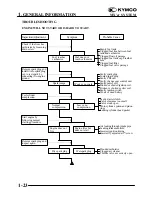 Preview for 25 page of KYMCO LA30AA Service Manual