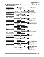 Preview for 26 page of KYMCO LA30AA Service Manual