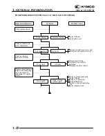 Preview for 27 page of KYMCO LA30AA Service Manual